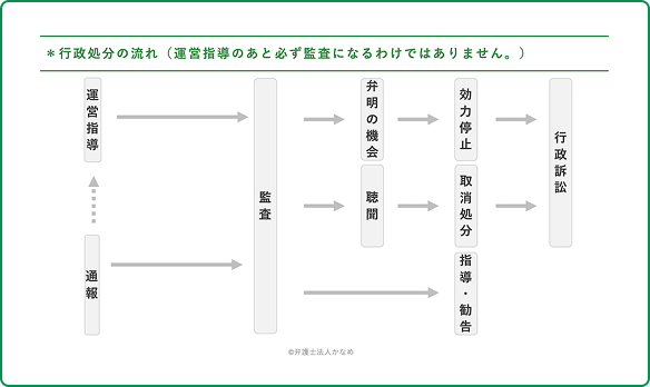 実際の行政対応の研修資料例2