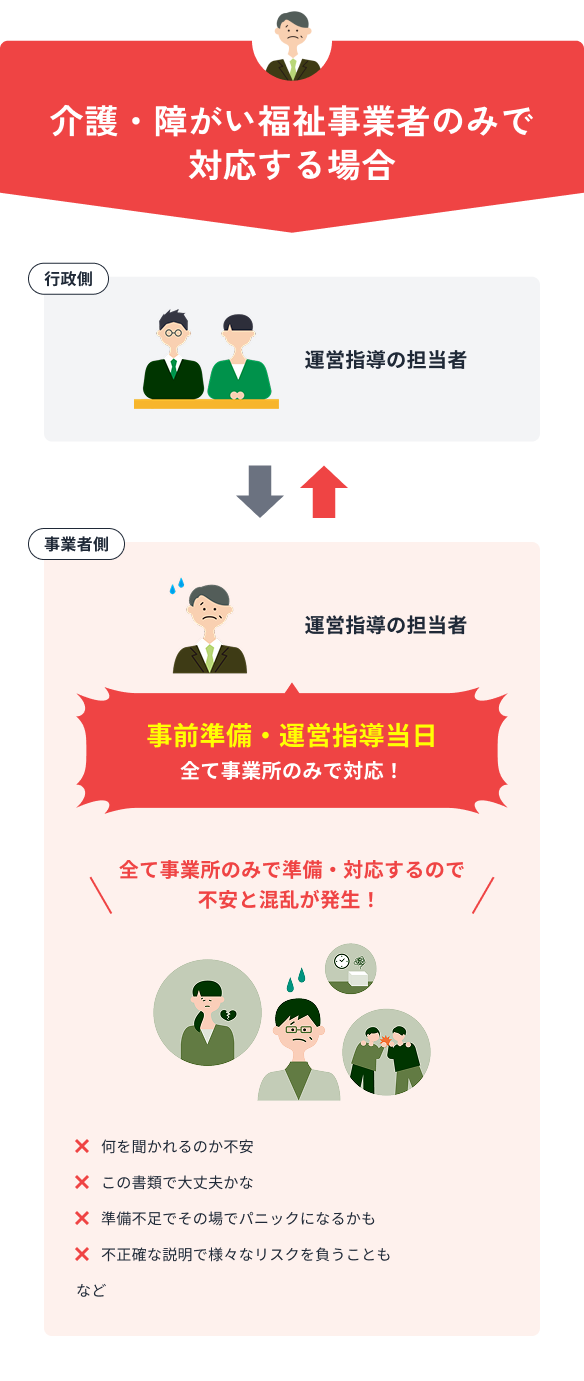 介護・障がい福祉事業者のみで対応する場合