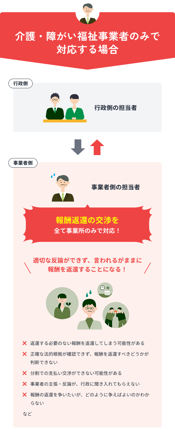 介護・障がい福祉事業者のみで対応する場合