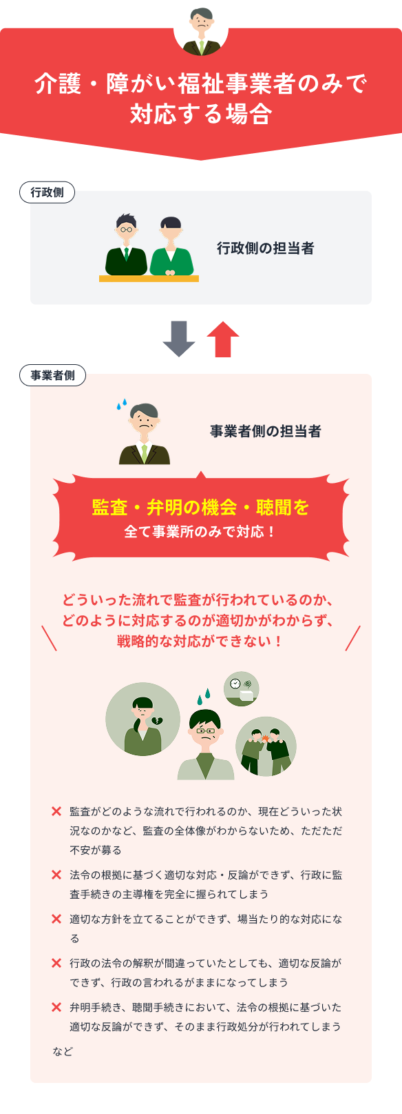 介護・障がい福祉事業者のみで対応する場合