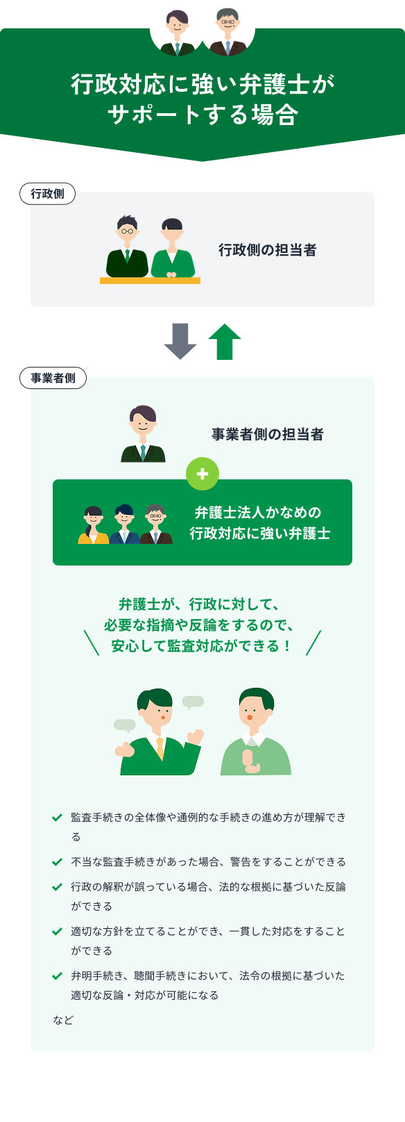 行政対応に強い弁護士がサポートする場合